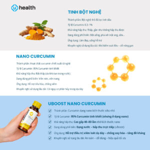 Bảng so sánh Tinh bột nghệ – Curcumin – Nano Curcumin