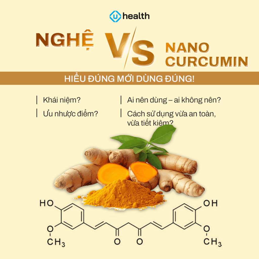 Nghệ vs Nano Curcumin – Hiểu Đúng Mới Dùng Đúng Nghệ vs Nano Curcumin – Hiểu Đúng Mới Dùng Đúng